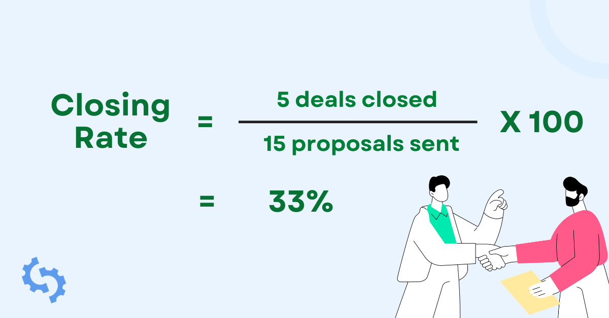 closing rate